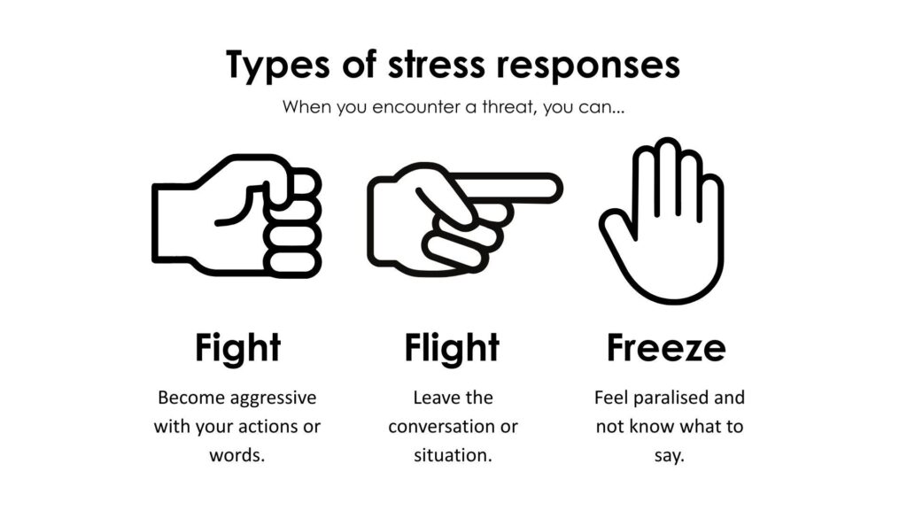 Staying Calm and Focused During a Threat: Expert Tips