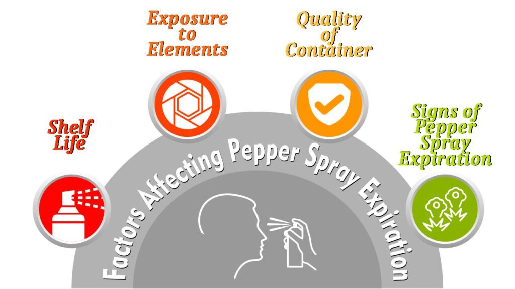 Hidden Dangers: Risks of Using Expired Pepper Spray Safely