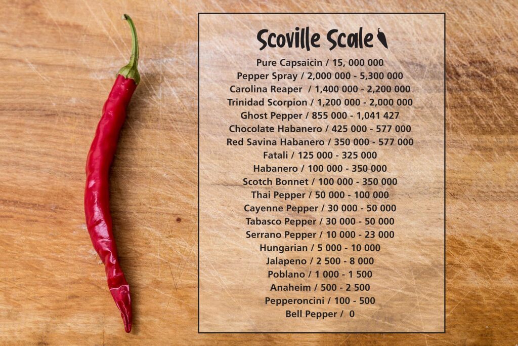 NY Sets Maximum Capsaicinoid Limit in Pepper Sprays at 1.33%