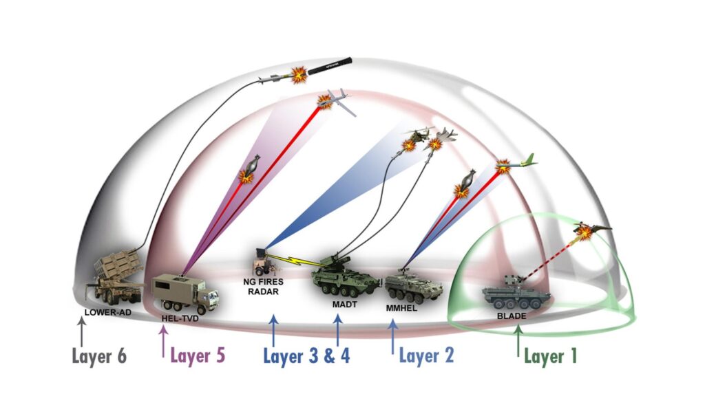 Multi-Layered Defense: Combining Sprays with Flashlight or Stun Gun