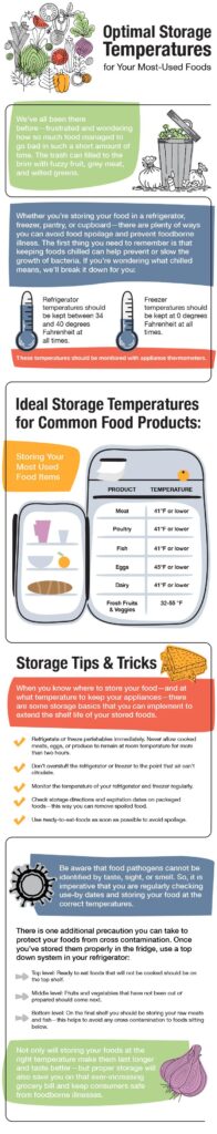 Optimal Storage: Keep Essentials Within Easy Reach Always