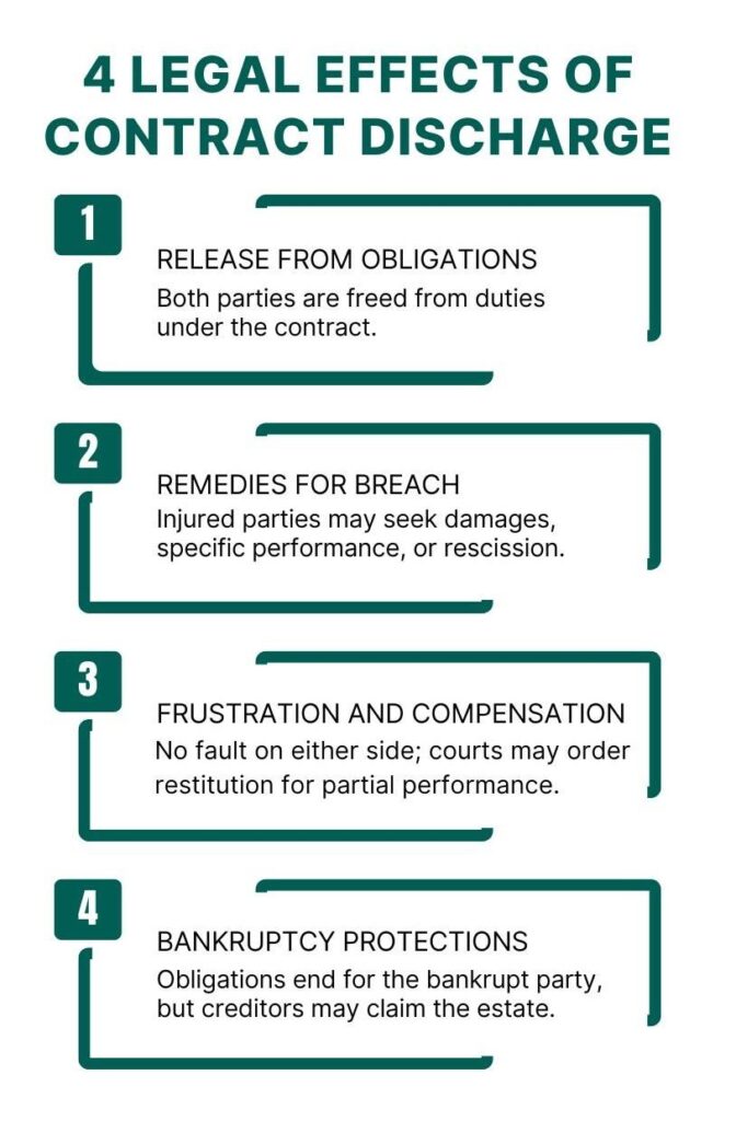 Legal Penalties for Unauthorized Discharge in Public Areas